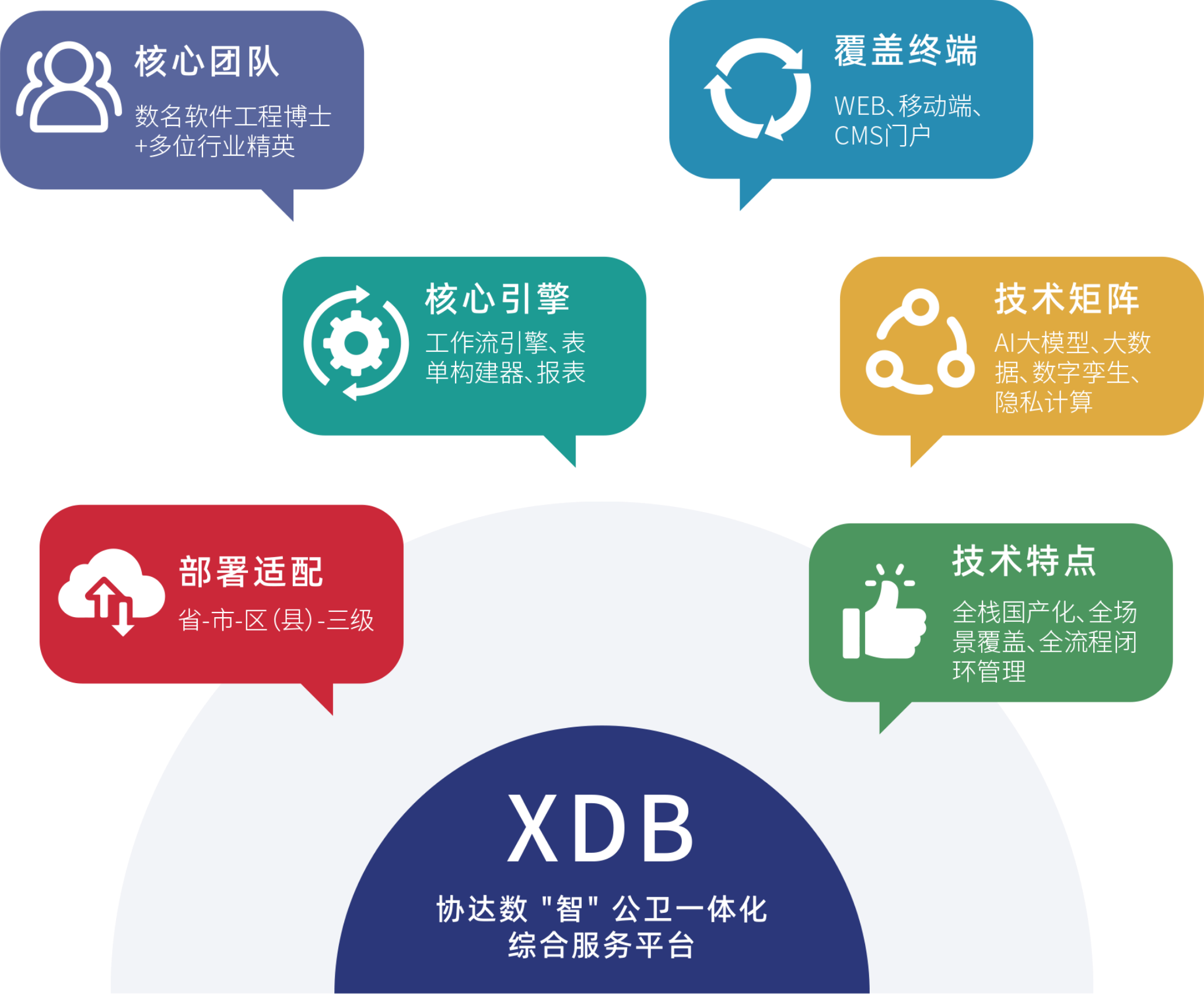 数“智”公卫一体化综合服务平台