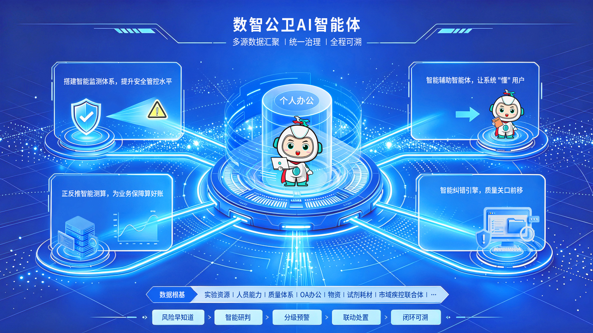 攻坚结硕果 创新添动能——协达科技2026年第一轮重点项目攻坚成果——AI智能体发布