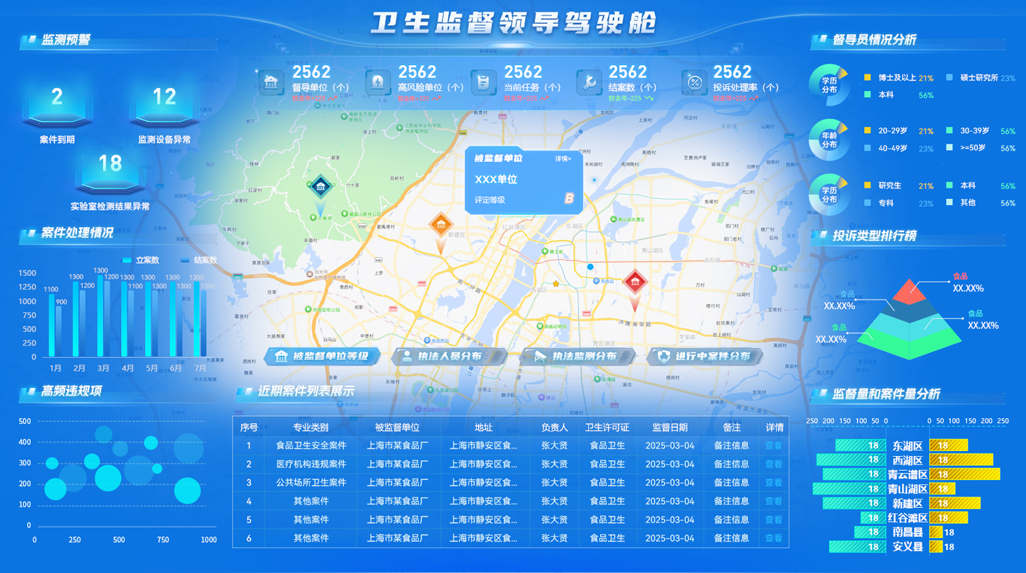 南昌市卫生监督领导驾驶舱-亮蓝色.jpg