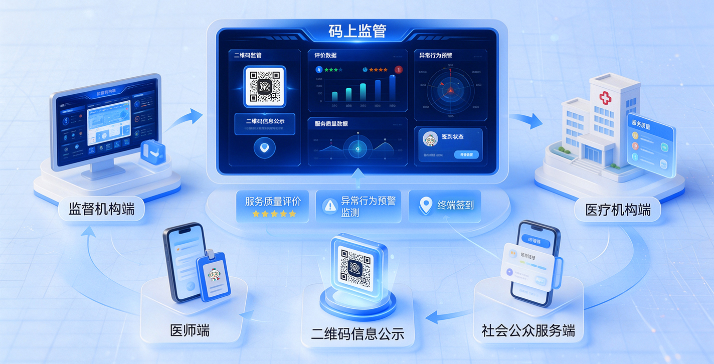 码上监管.jpg